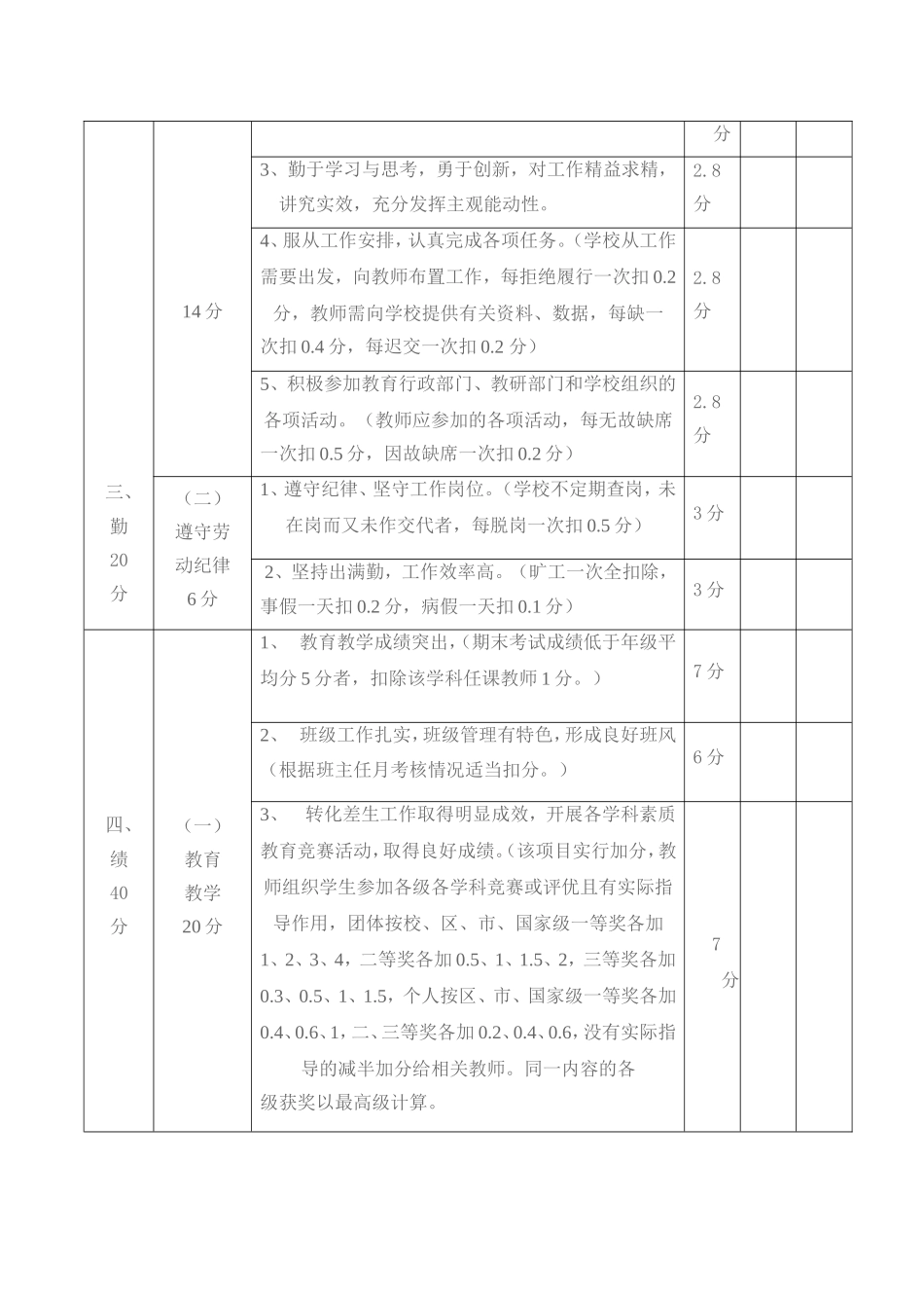教师综合考核量化表_第3页