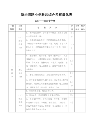 教师综合考核量化表