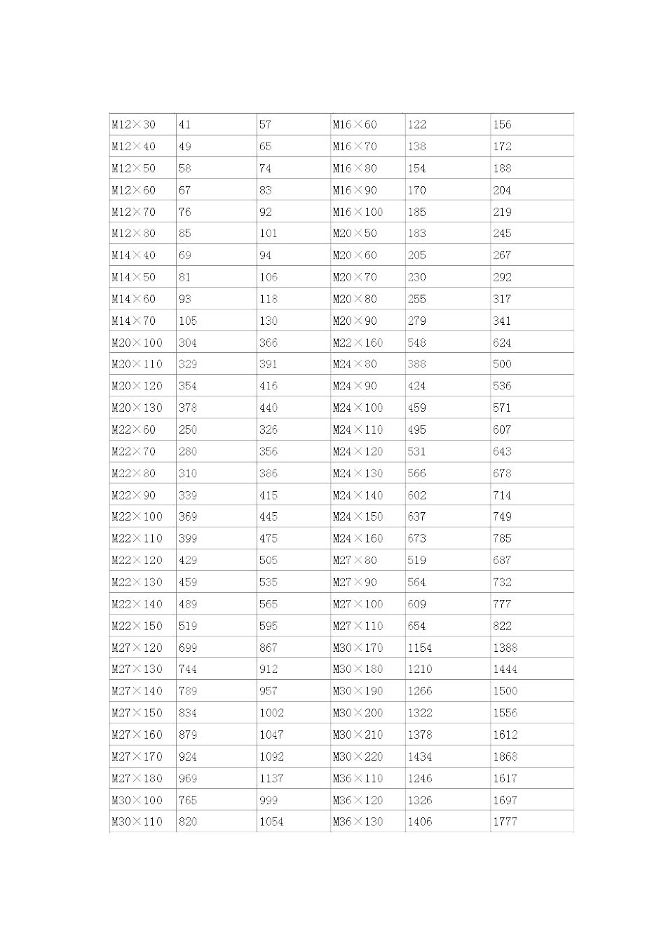 螺栓与螺母规格表表_第3页