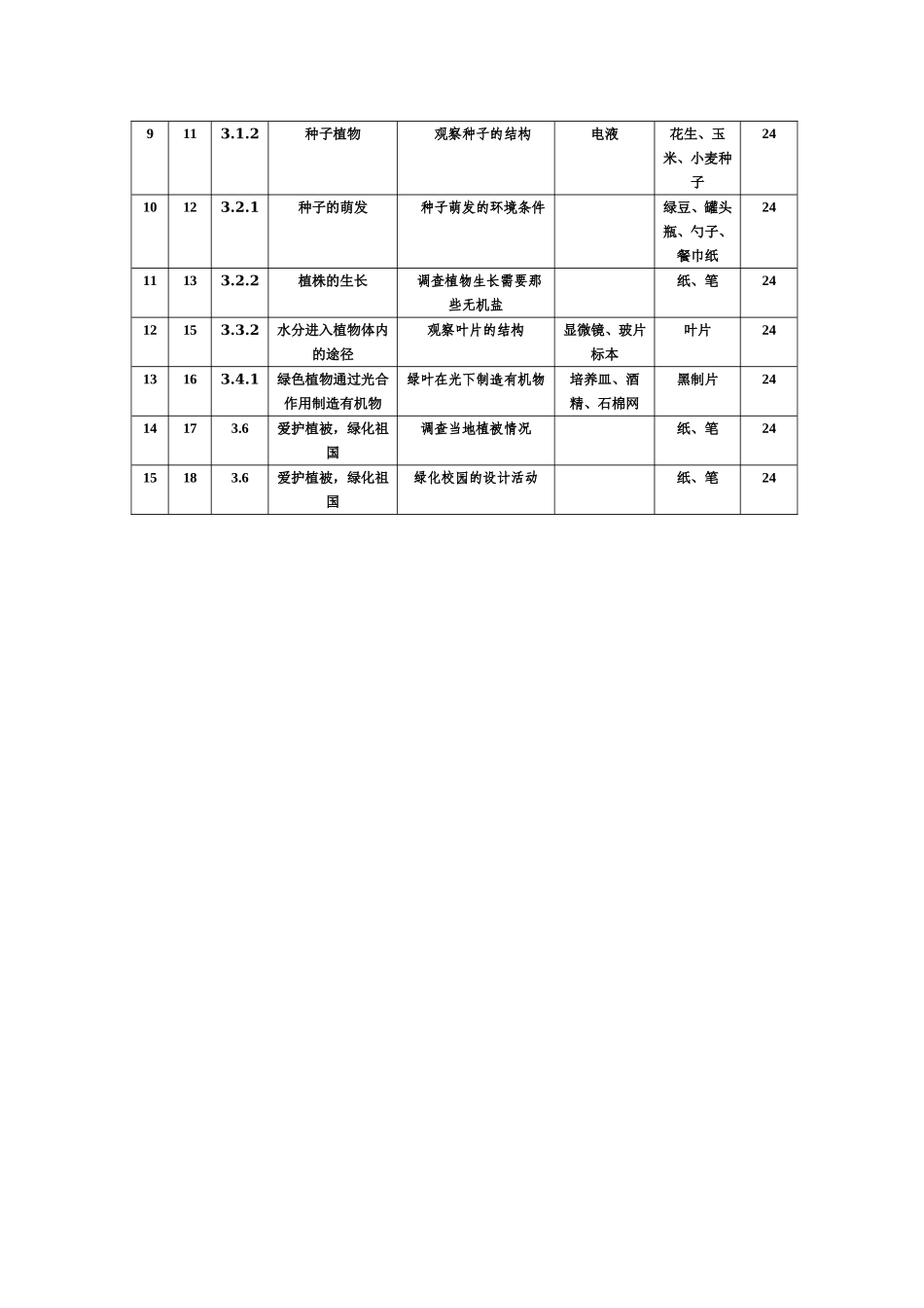 七年级上册生物实验教学工作计划_第3页