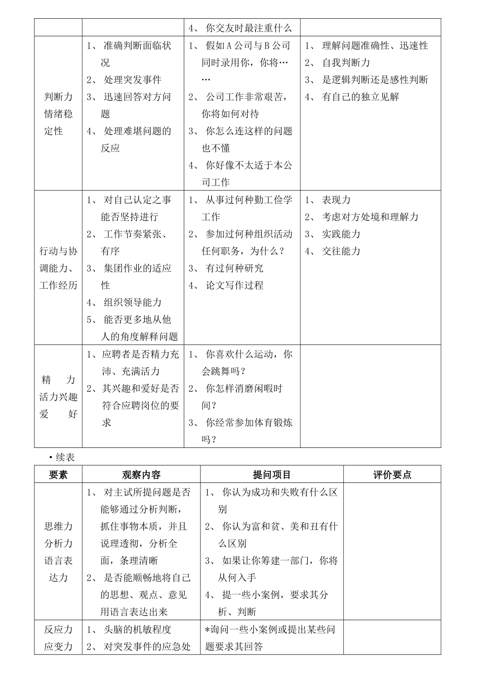 企业面试评分表_第3页
