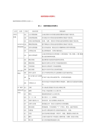 旅游资源基本类型表