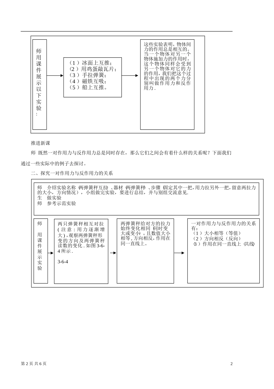 牛顿第三定律教学设计_第2页