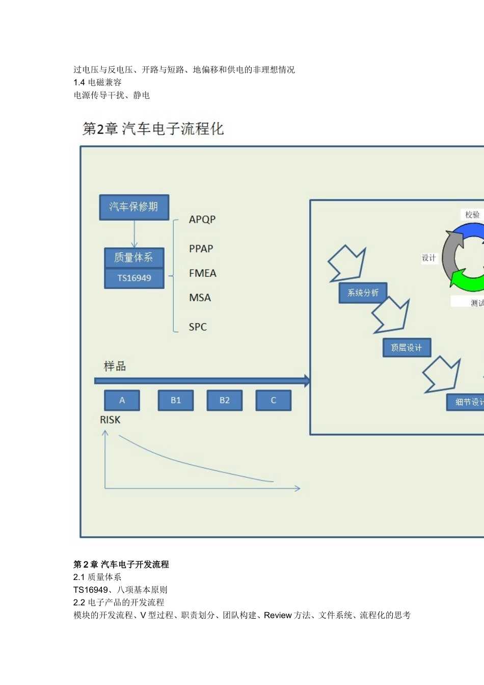 汽车电子硬件设计_第3页