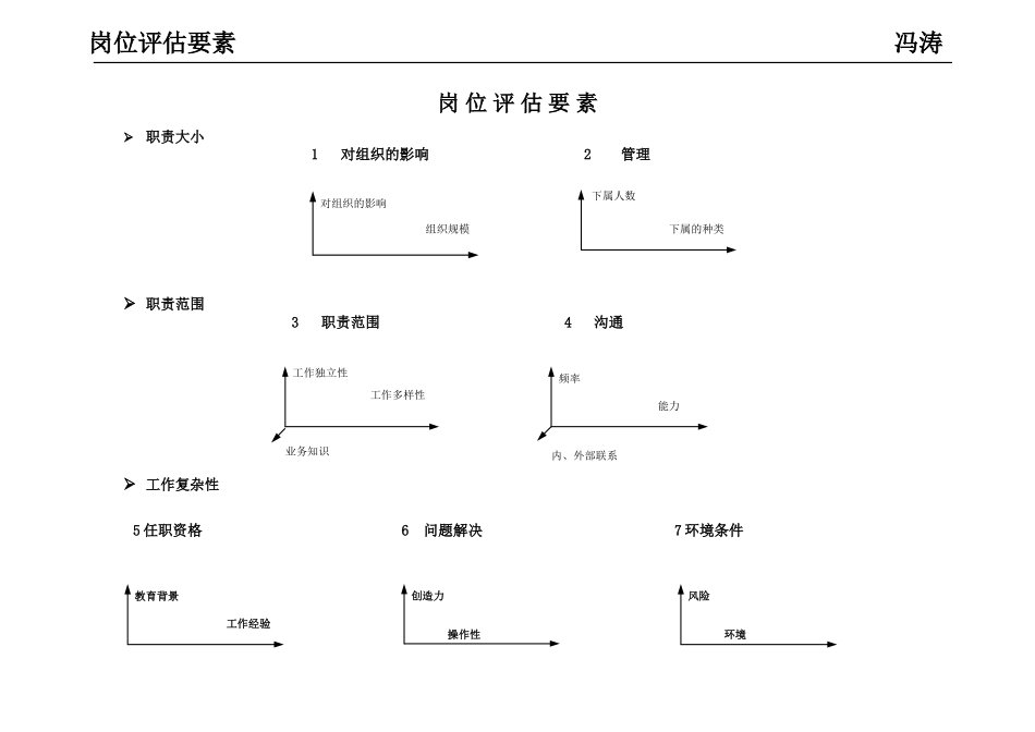 美世国际职位评估体系---含对级表_第2页