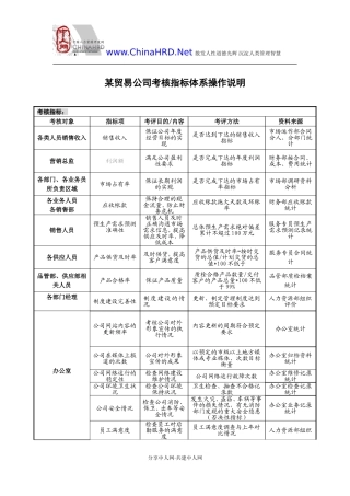 贸易公司绩效考核指标