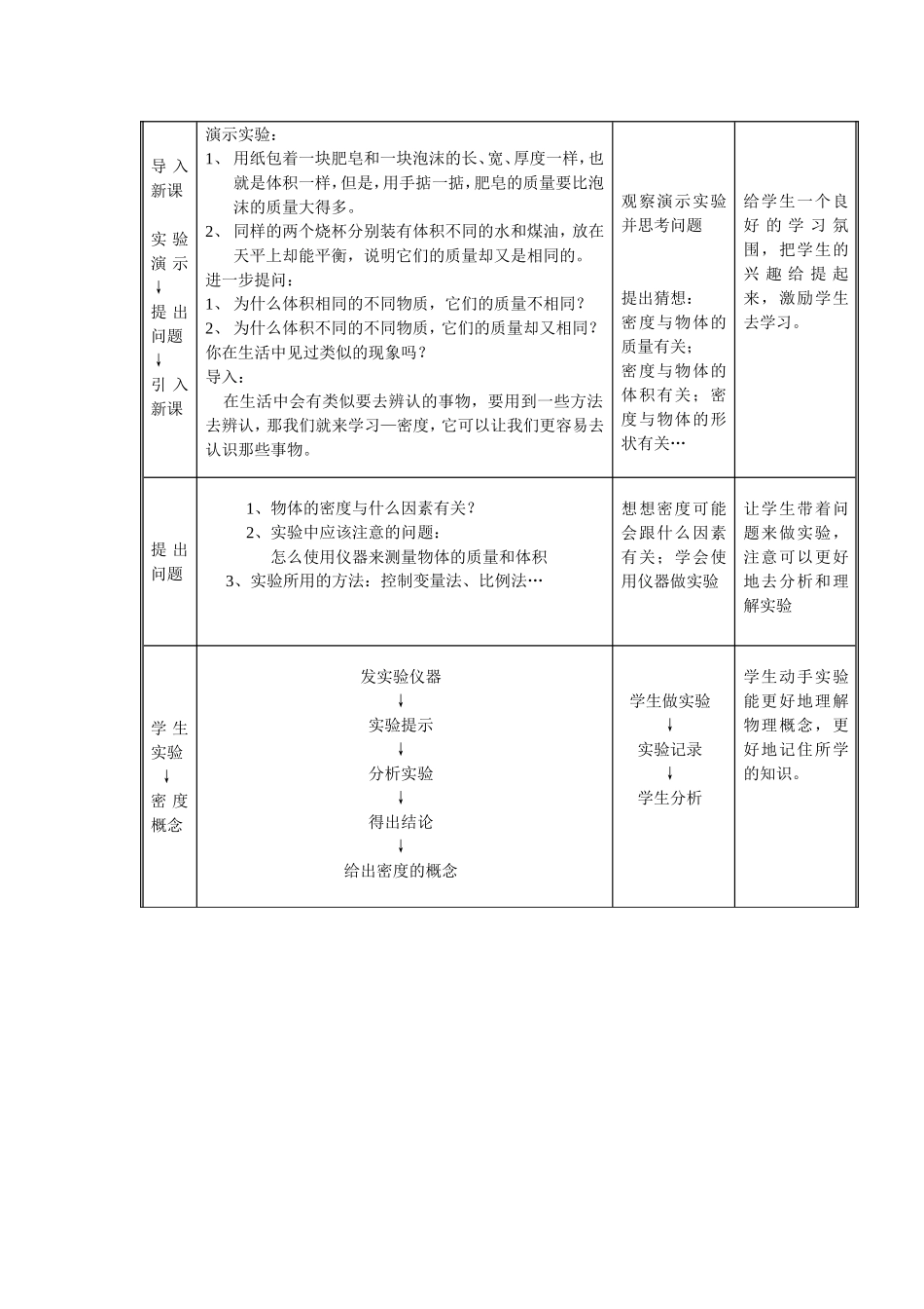 密度教学设计及反思_第2页