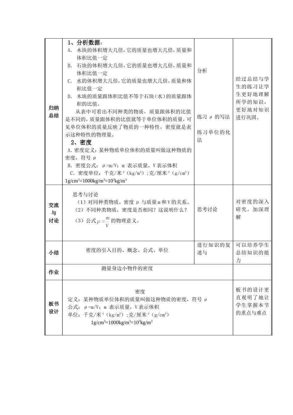 密度教学设计及反思_第3页