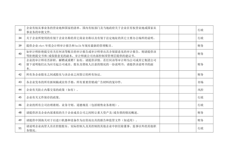 企业上市工作需要资料清单_第2页