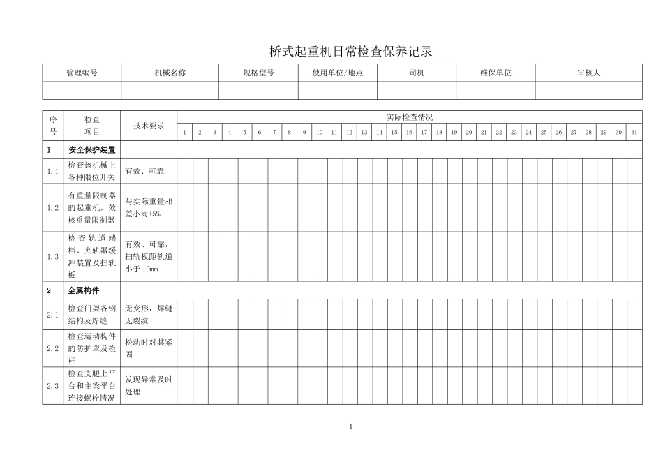 桥式起重机日常检查保养记录表_第1页