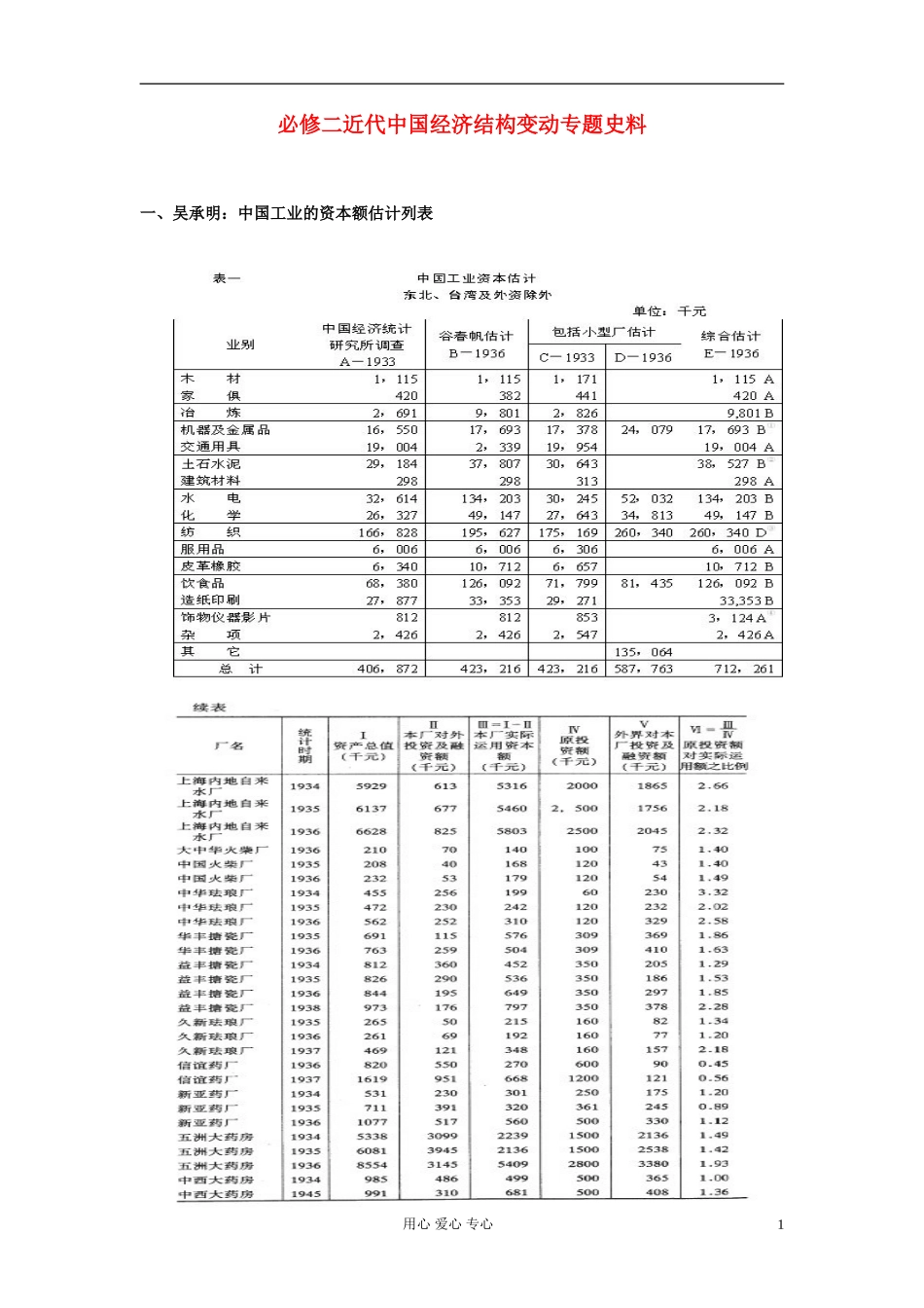 高中历史 第11课 民国时期民族工业的曲折发展备课资料 岳麓版必修2_第1页