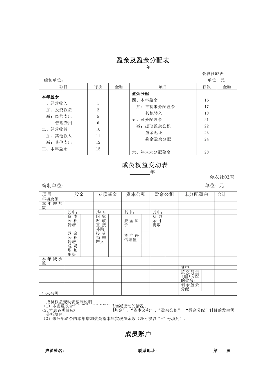 农民专业合作社资产负债表格式_第2页