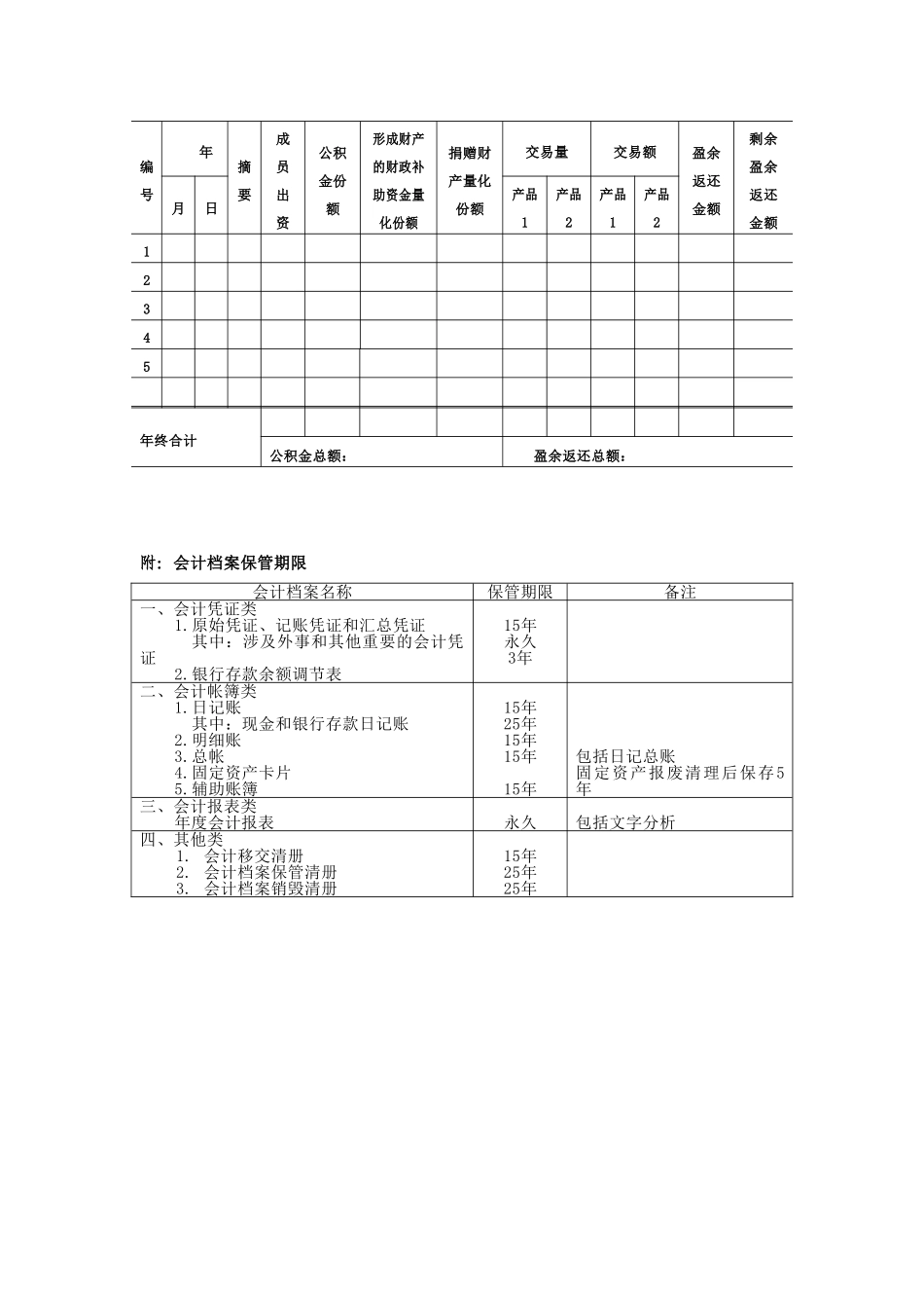 农民专业合作社资产负债表格式_第3页