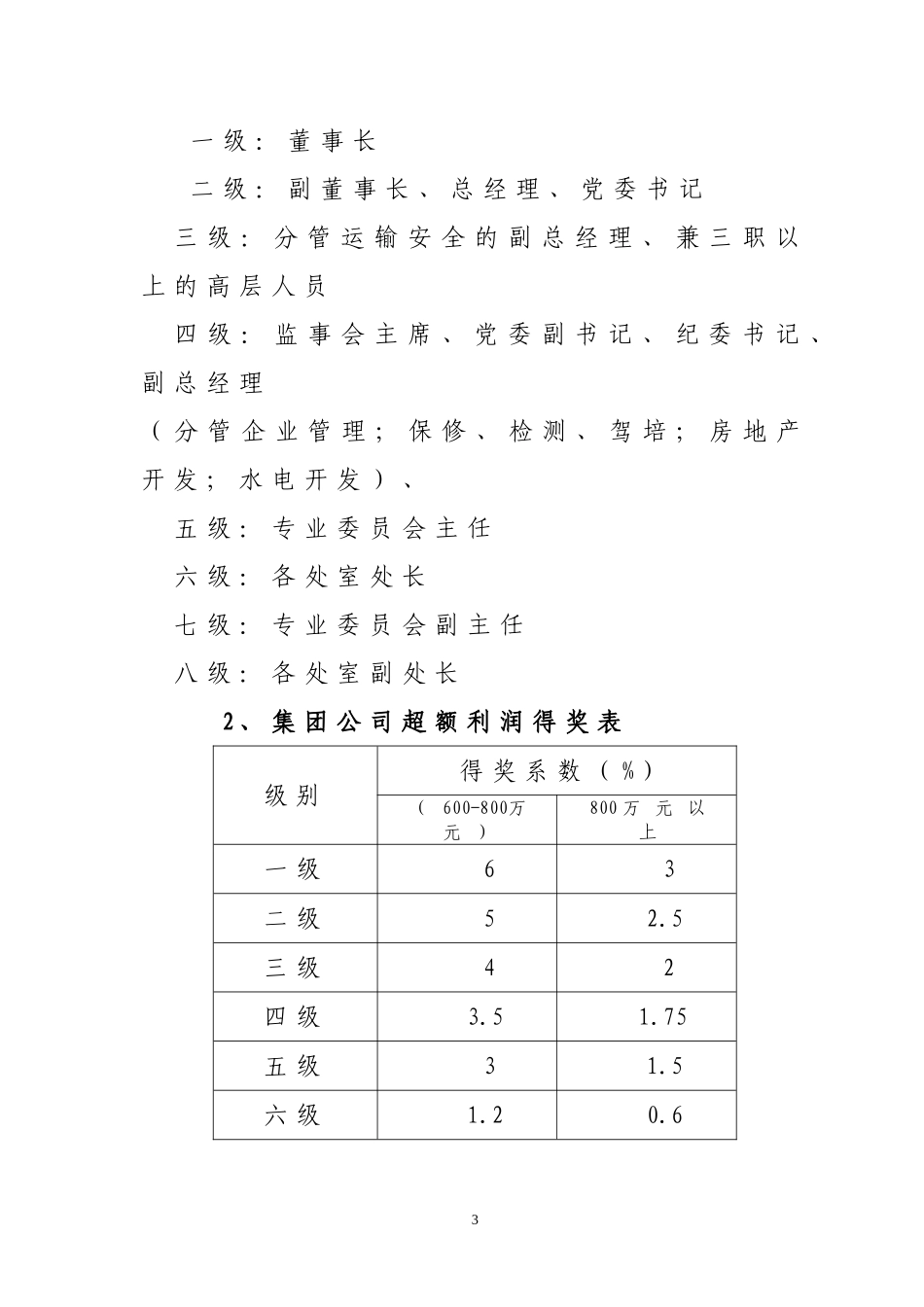 某建工集团有限公司年度组织绩效考核管理办法_第3页