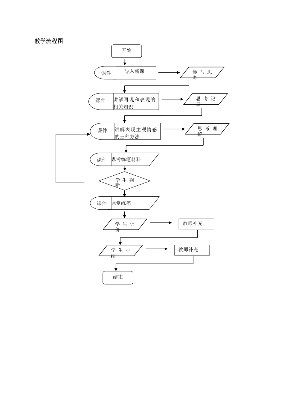 教学流程设计图_第3页