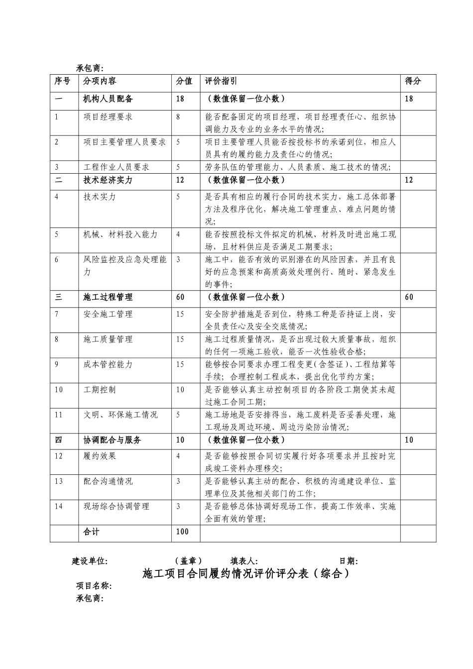 履约评价表(样表)_第2页