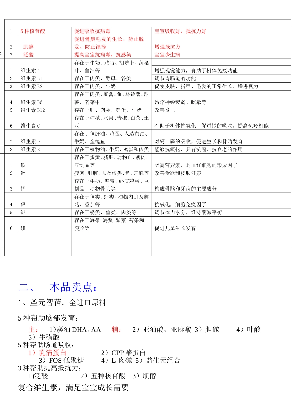 奶粉导购员培训全面资料_第2页