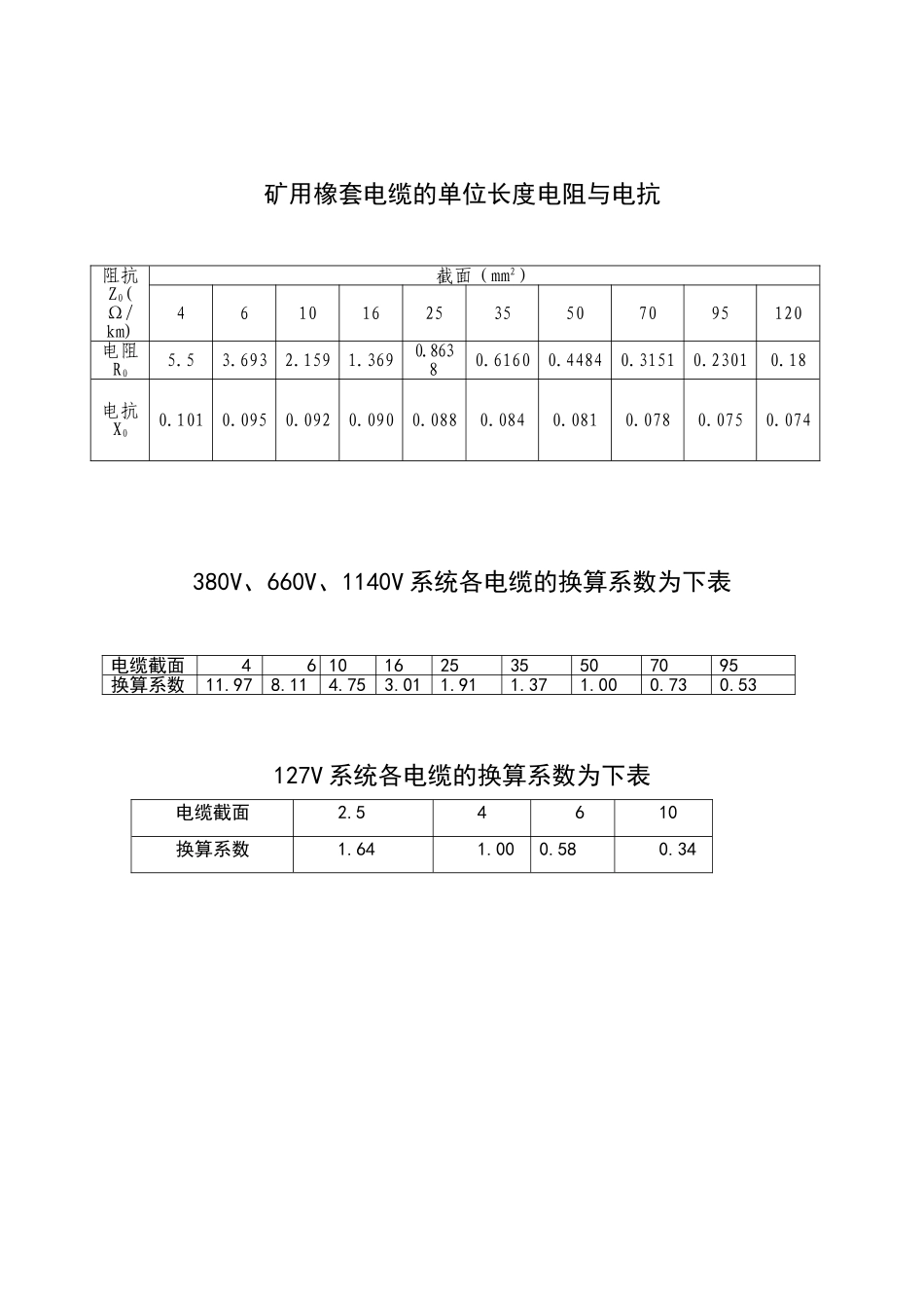 两相短路电流计算与查表_第2页