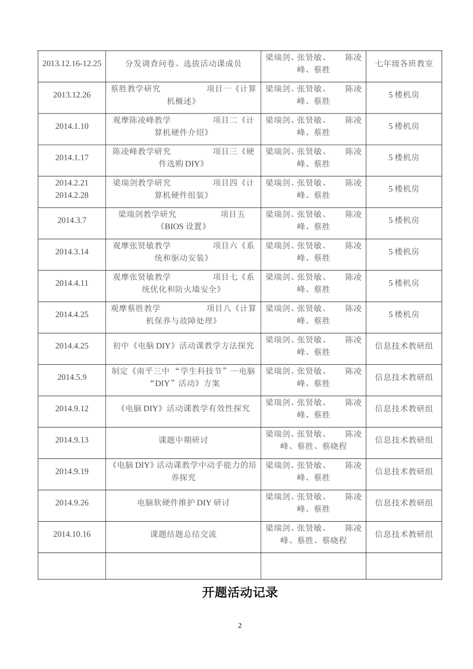 课题研究过程记录手册_第2页