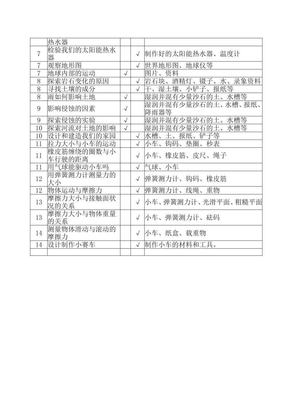 教科版小学科学五年级上册实验教学计划_第3页
