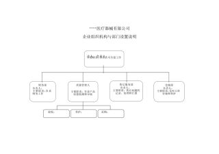 企业组织机构与部门设置说明