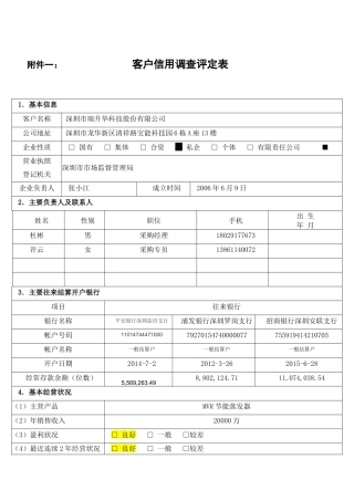 客户信用调查评定表