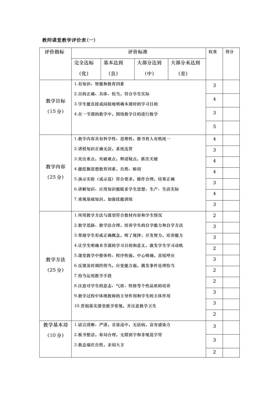 课堂教学评价指标体系表_第1页