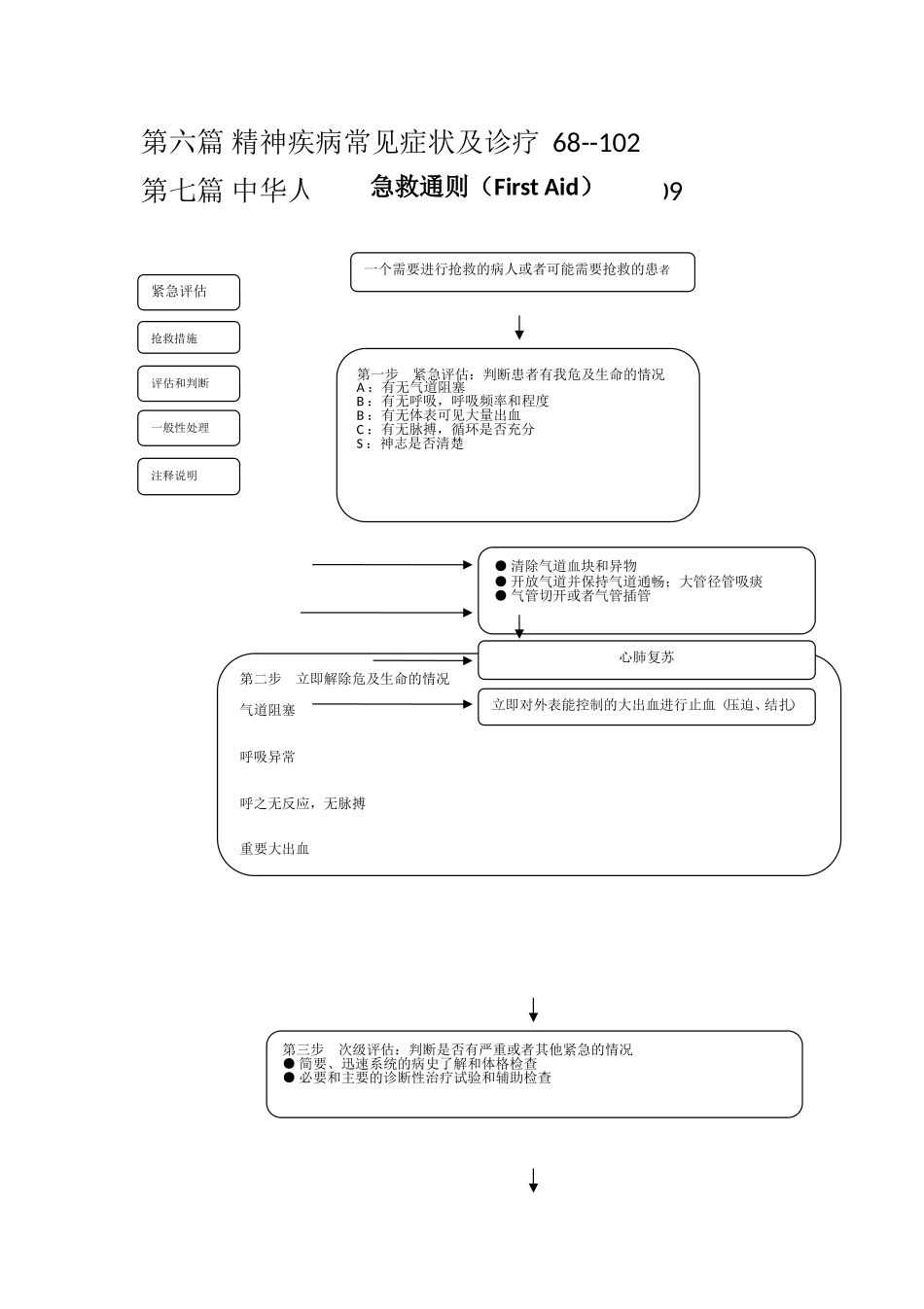 精神科诊疗常规及技术操作规范_第2页