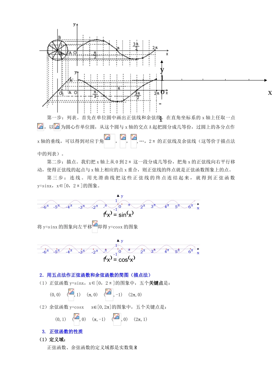 余弦函数的图象和性质知识精讲 苏教版_第2页