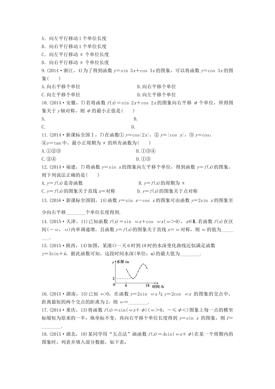 三年高考两年模拟高考数学专题汇编 第四章 三角函数、解三角形2 文-人教版高三全册数学试题_第2页
