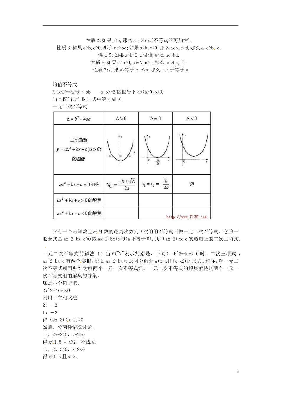 辽宁省丹东市振安区高级中学高一数学 基础知识点汇总 11不等式_第2页