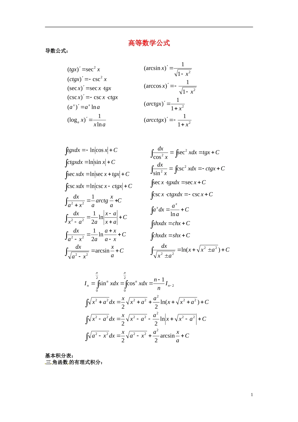 四川省木里县中学高三数学总复习 高等数学公式 新人教A版_第1页