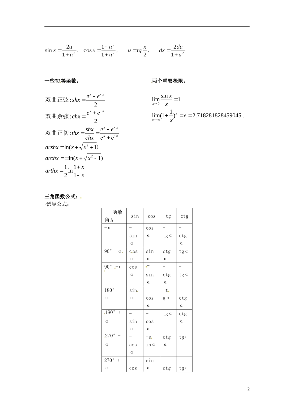 四川省木里县中学高三数学总复习 高等数学公式 新人教A版_第2页