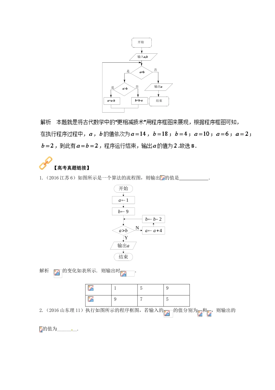 高考数学 热门考点与解题技巧 考点6 算法与程序框图-人教版高三全册数学试题_第2页