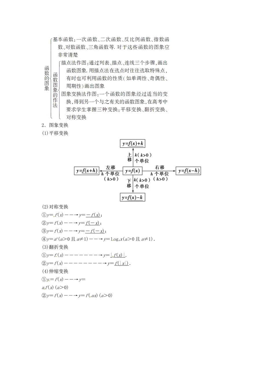 高考数学复习 专题02 函数与导数 函数的图象考点剖析-人教版高三全册数学试题_第2页