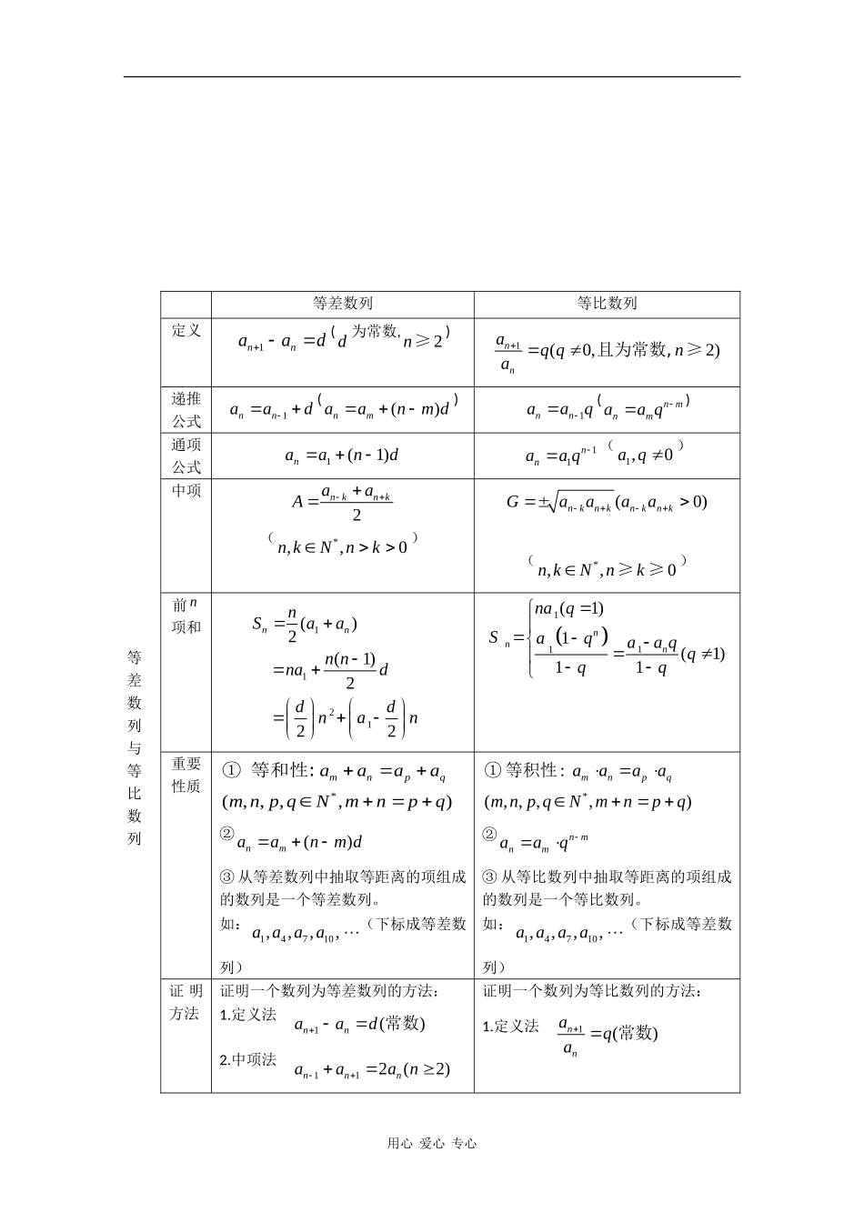 高二数学基础知识与典型例题复习--数列_第2页