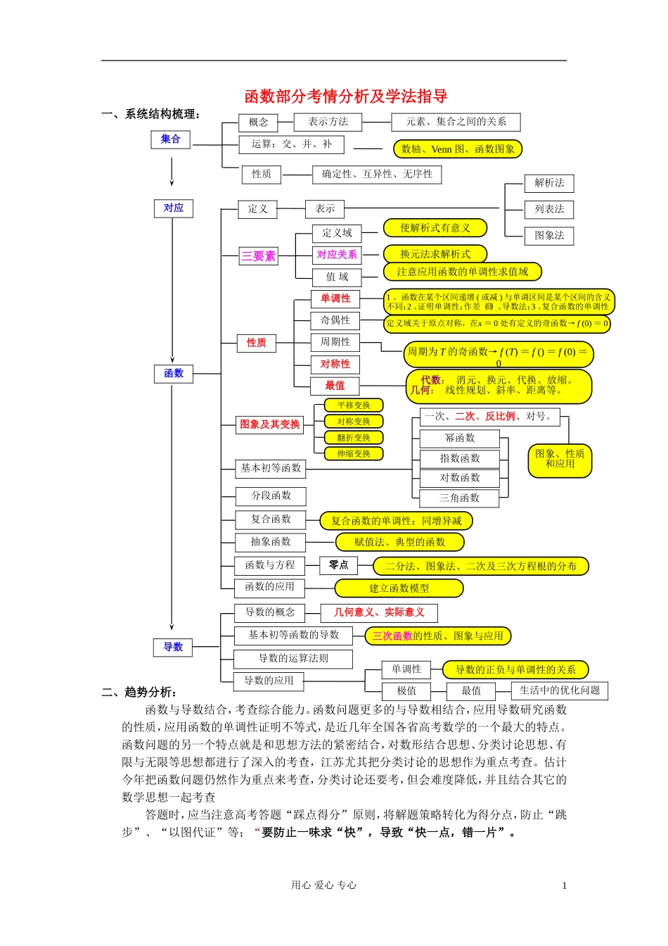 高考数学一轮复习 函数知识梳理 苏教版_第1页