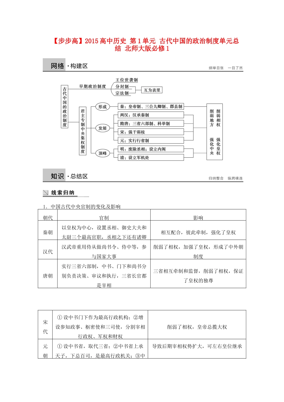 高中历史 第1单元 古代中国的政治制度单元总结 北师大版必修1-北师大版高一必修1历史试题_第1页
