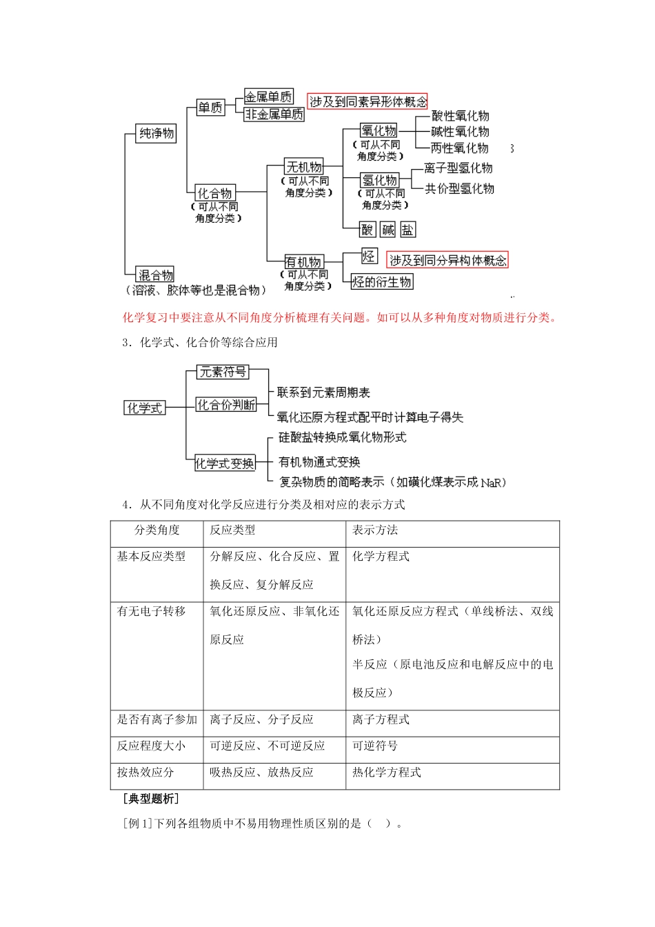 高考化学冲刺专题一化学基本概念的梳理和综合_第2页