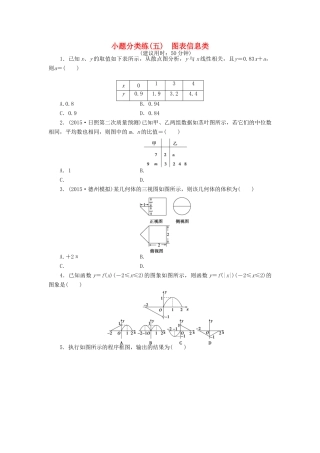 优化方案（山东专用）高考数学二轮复习 小题分类练（五）理-人教版高三全册数学试题