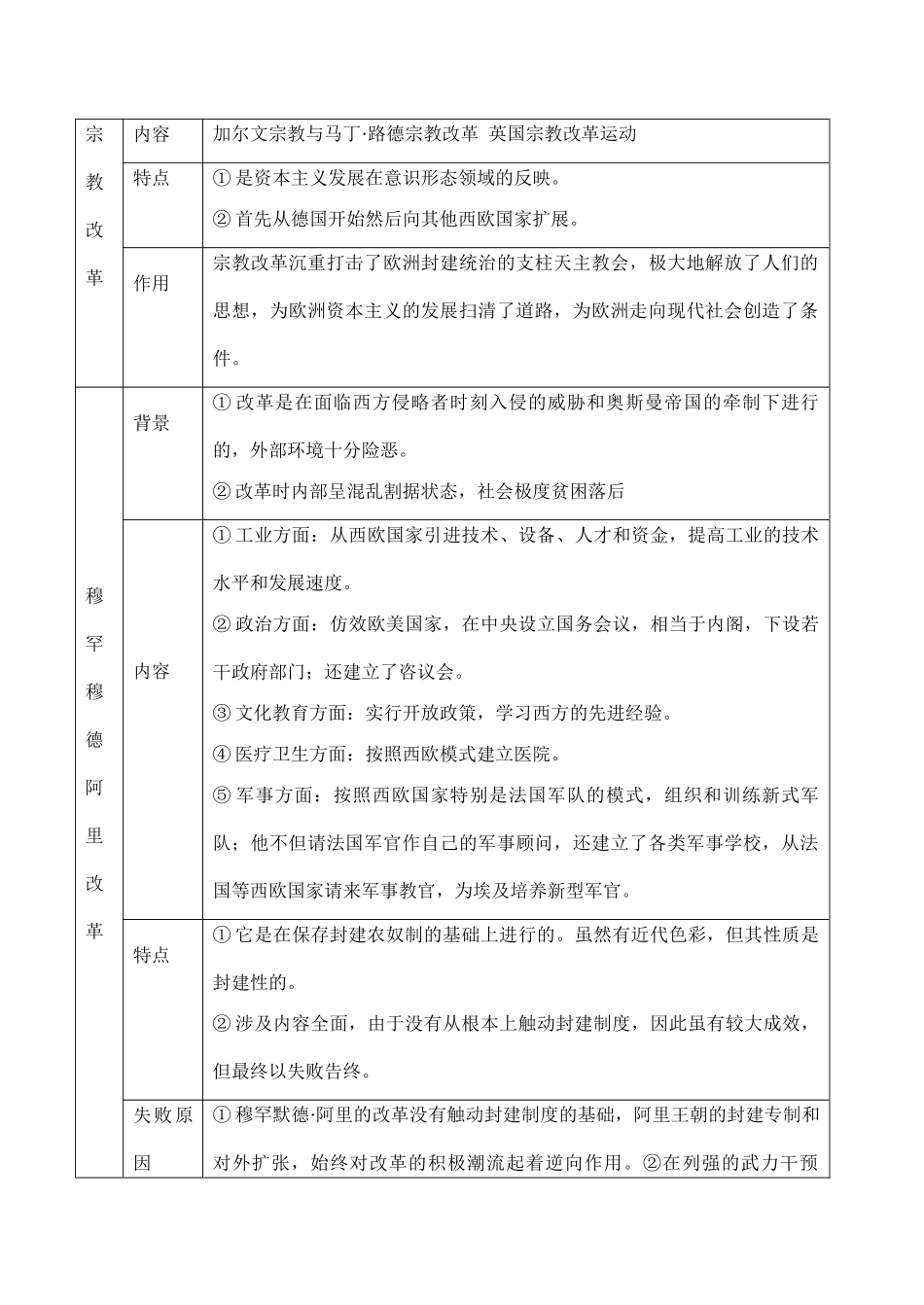 高考历史专题复习 近代以后的改革_第2页