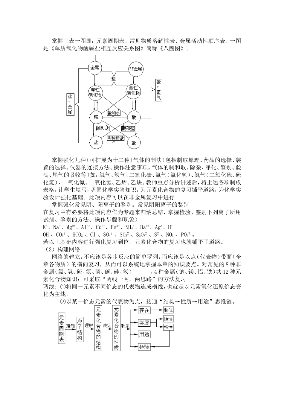 浅谈元素化合物专题复习_第2页