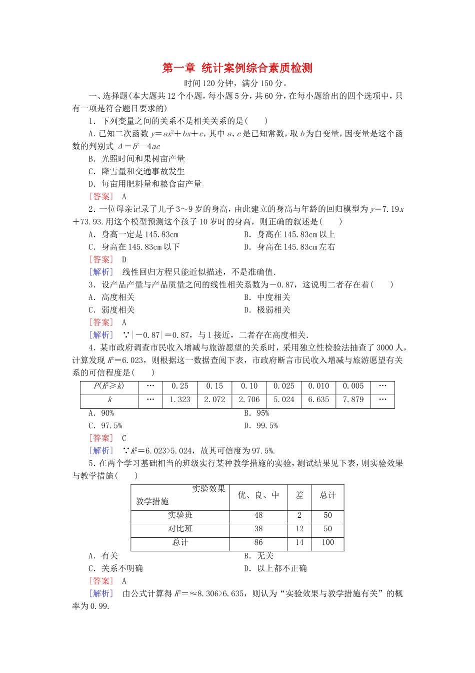 高中数学 第一章 统计案例综合素质检测 新人教A版选修1-2-新人教A版高二选修1-2数学试题_第1页