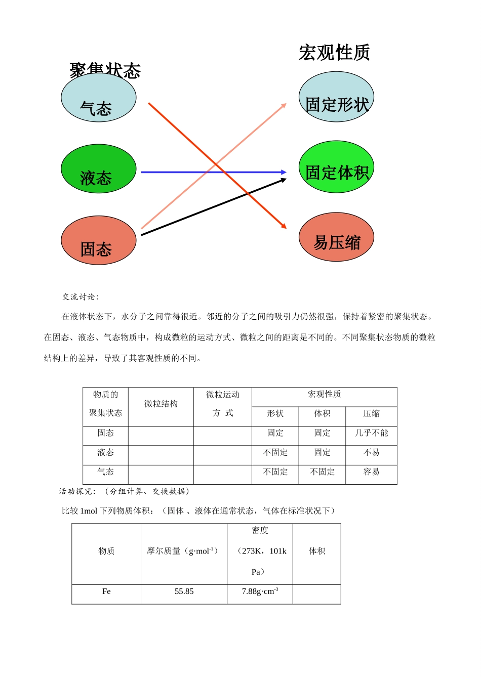 物质聚集状态备课资料(_第2页