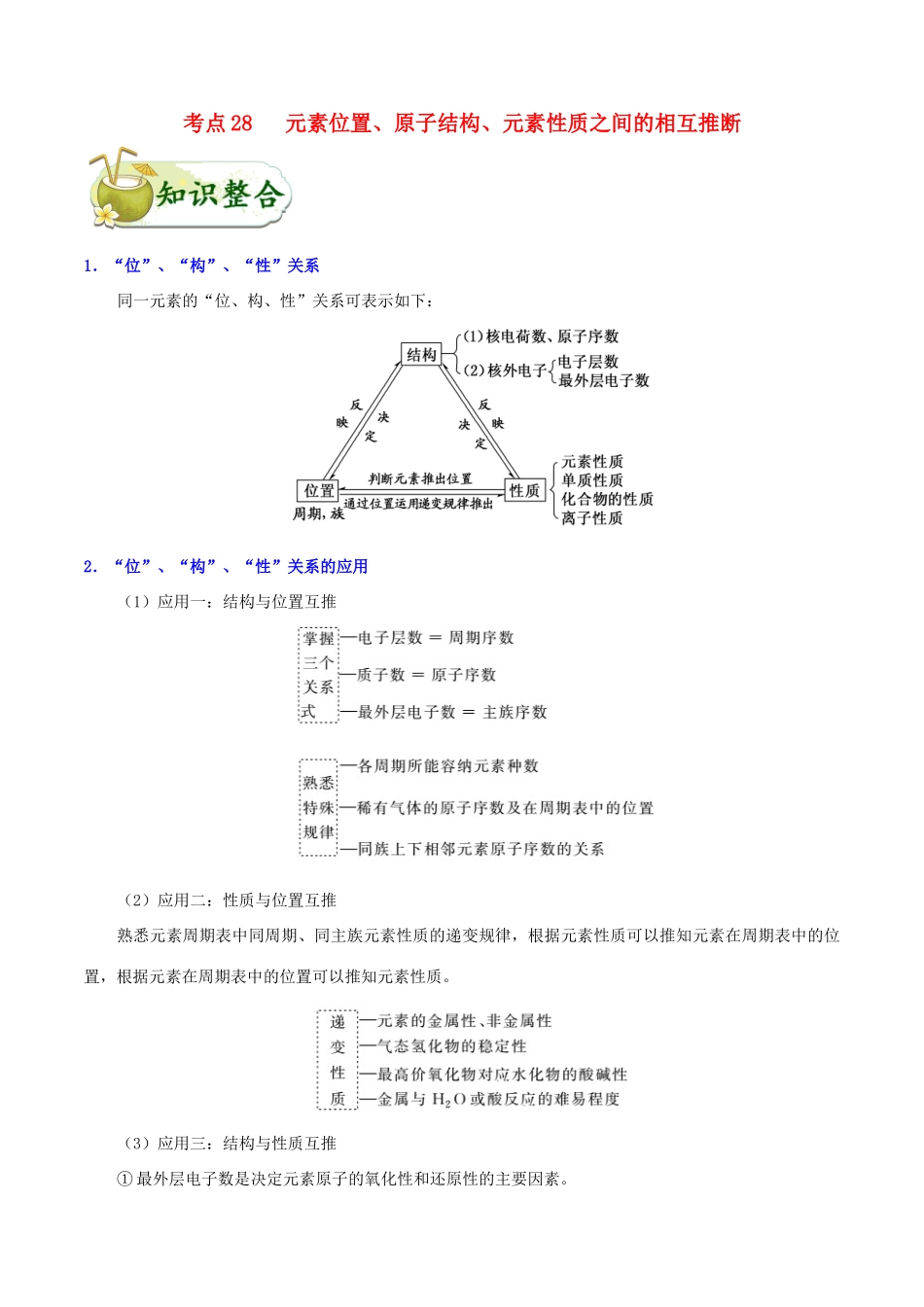备战高考化学 一遍过考点28 元素位置、原子结构、元素性质之间的相互推断（含解析）-人教版高三全册化学试题_第1页