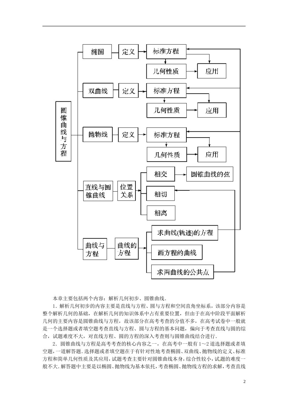 高考数学一轮复习 7.1直线的斜率与直线方程练习 理-人教版高三全册数学试题_第2页