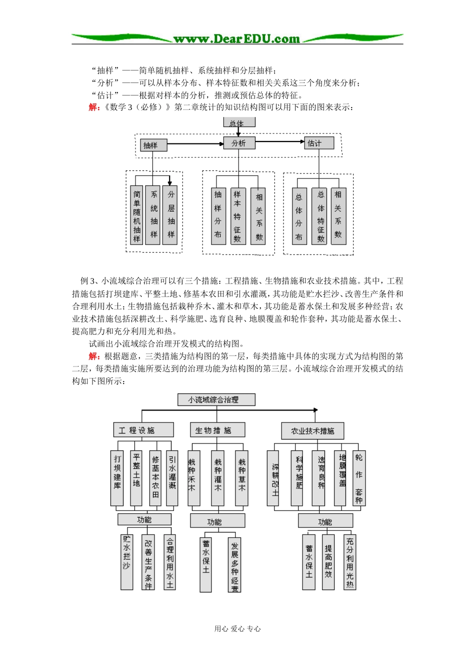 高二数学期末复习三：复数与框图人教实验版（B）_第2页