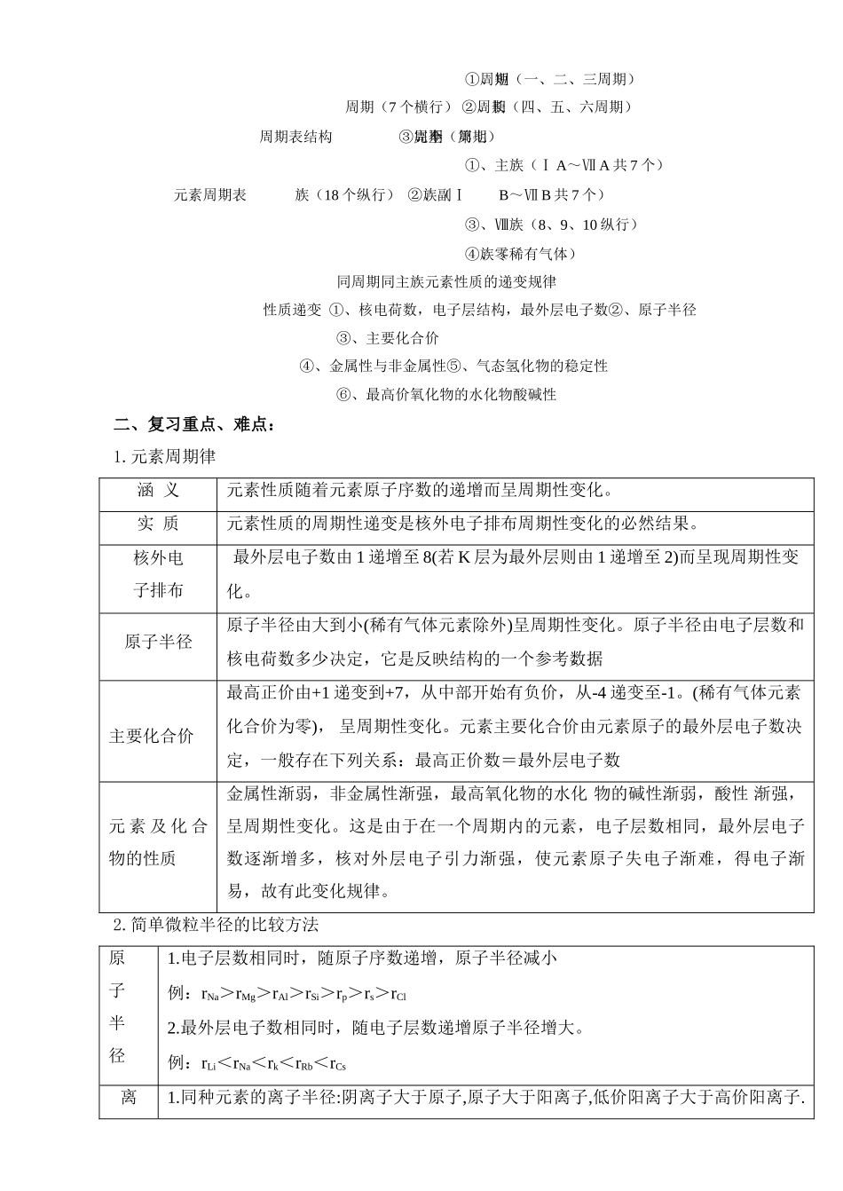 第二讲 元素周期表 元素周期律_第2页