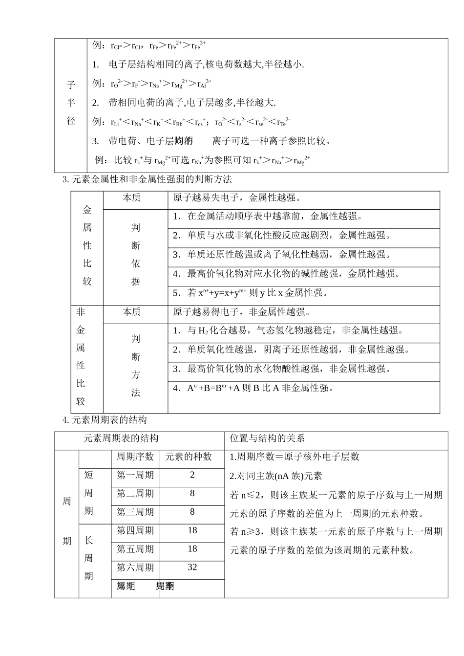 第二讲 元素周期表 元素周期律_第3页