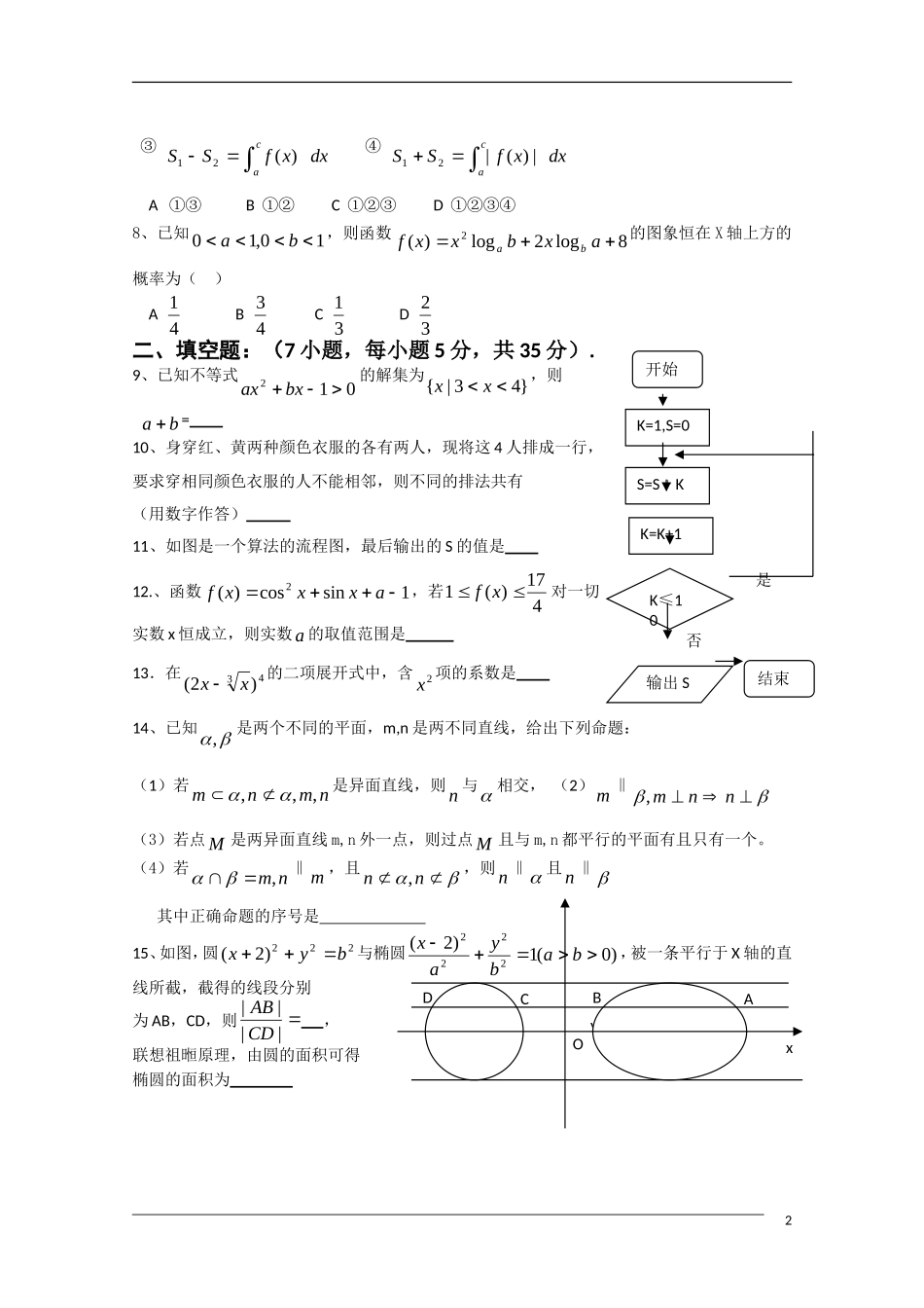 湖南省长沙同升湖实验学校高三数学下学期第二次月考 理 新人教A版_第2页